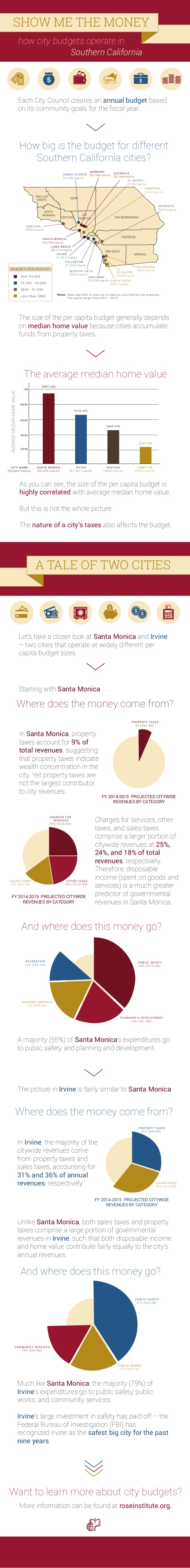 show-me-the-money-how-city-budgets-work-in-southern-california-1-638